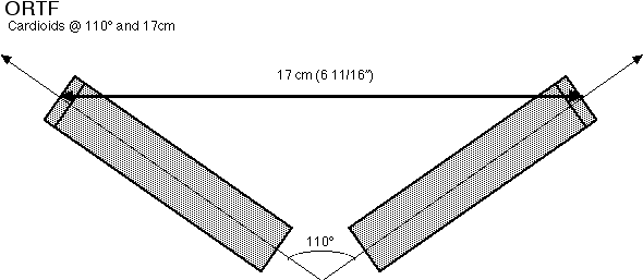 stereomicing_ORTF